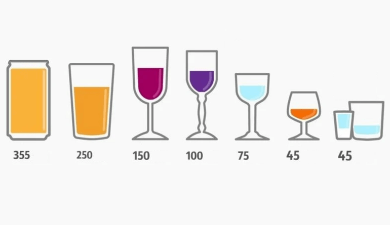 Hoeveel kunt u verschillende alcohol drinken